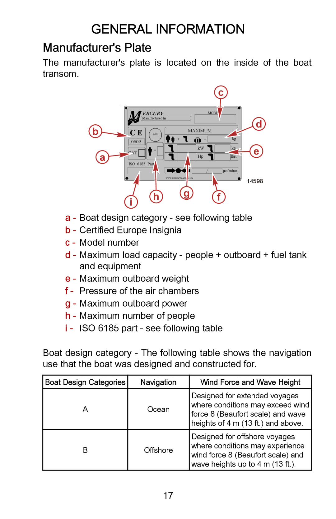 Mercury Marine 899183001 manual Manufacturers Plate, Wind Force and Wave Height 