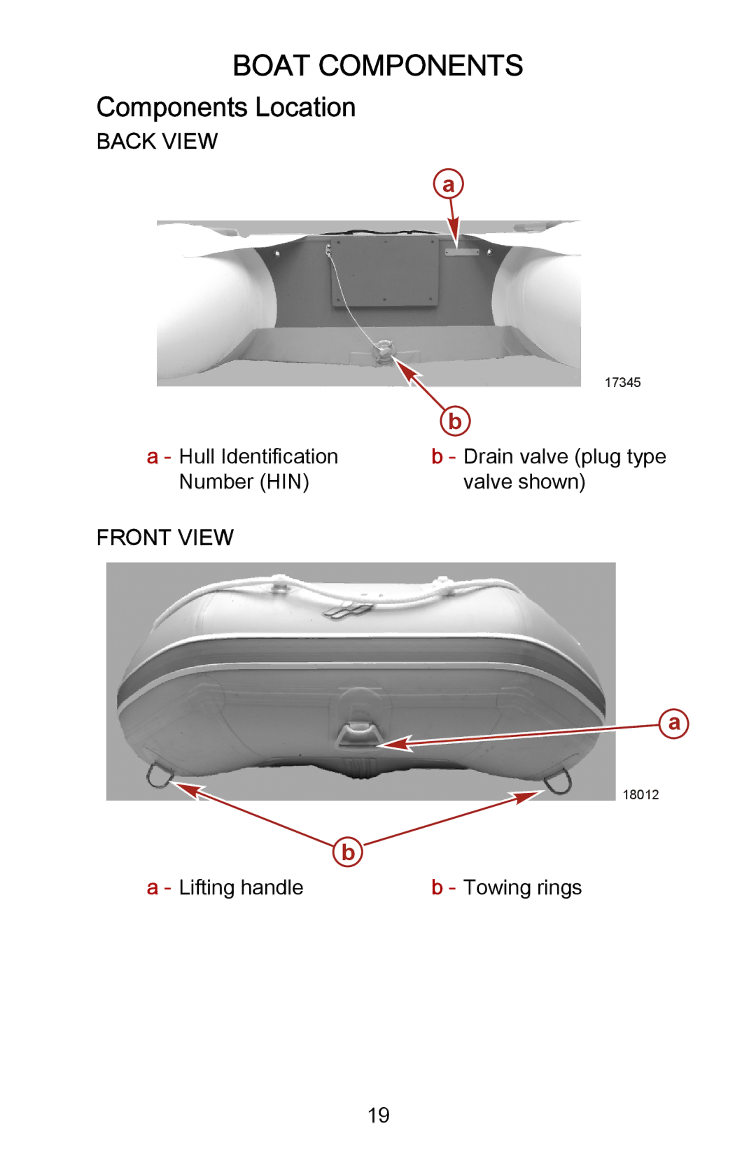 Mercury Marine 899183001 manual Boat Components, Components Location, Back View, Front View 