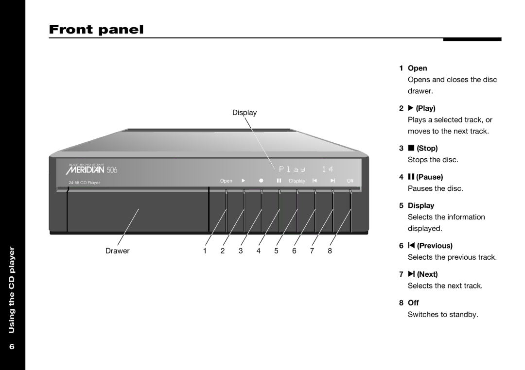 Meridian America 506 manual Front panel 