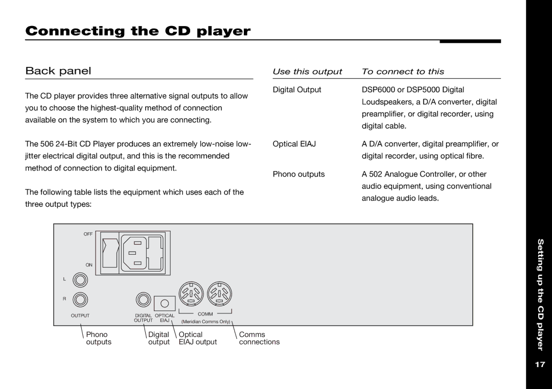 Meridian America 506 manual Connecting the CD player, Back panel 