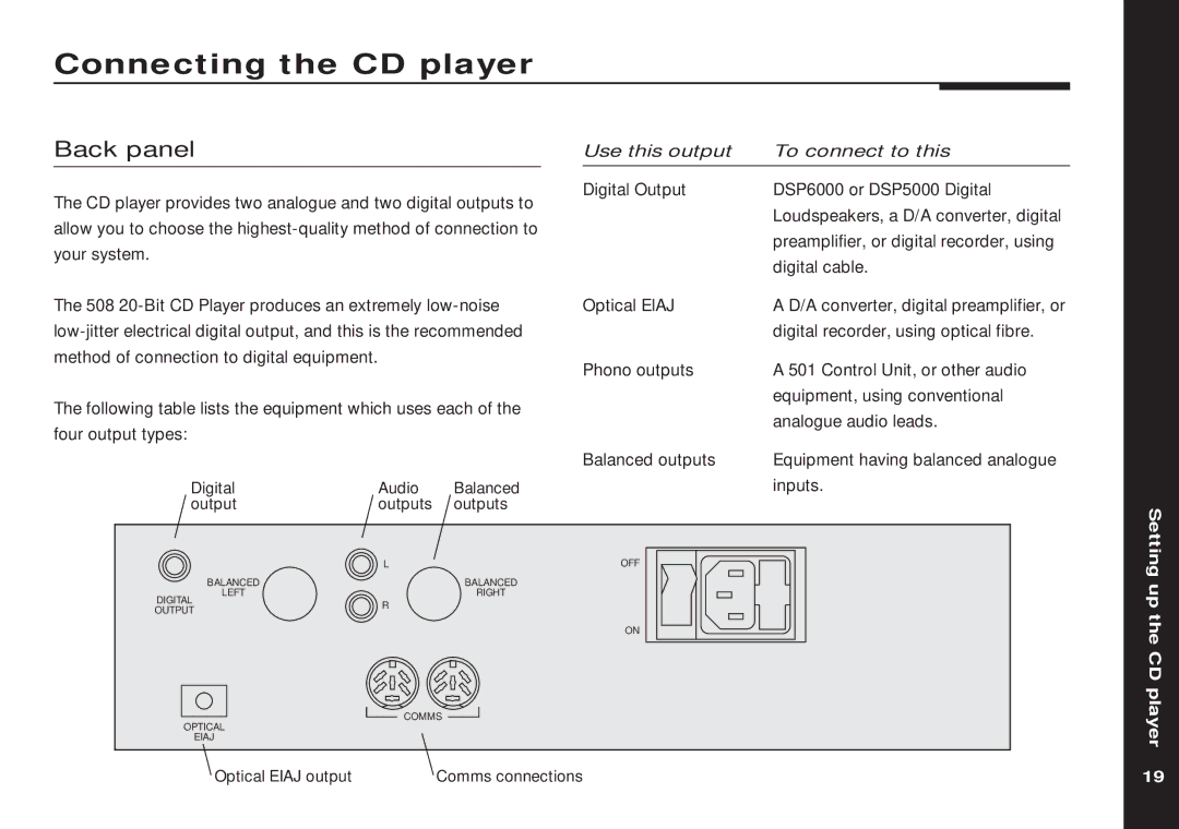 Meridian America 508 manual Connecting the CD player, Back panel 