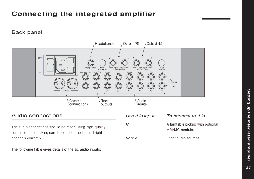 Meridian America 551 manual Connecting the integrated amplifier, Back panel, Audio connections 