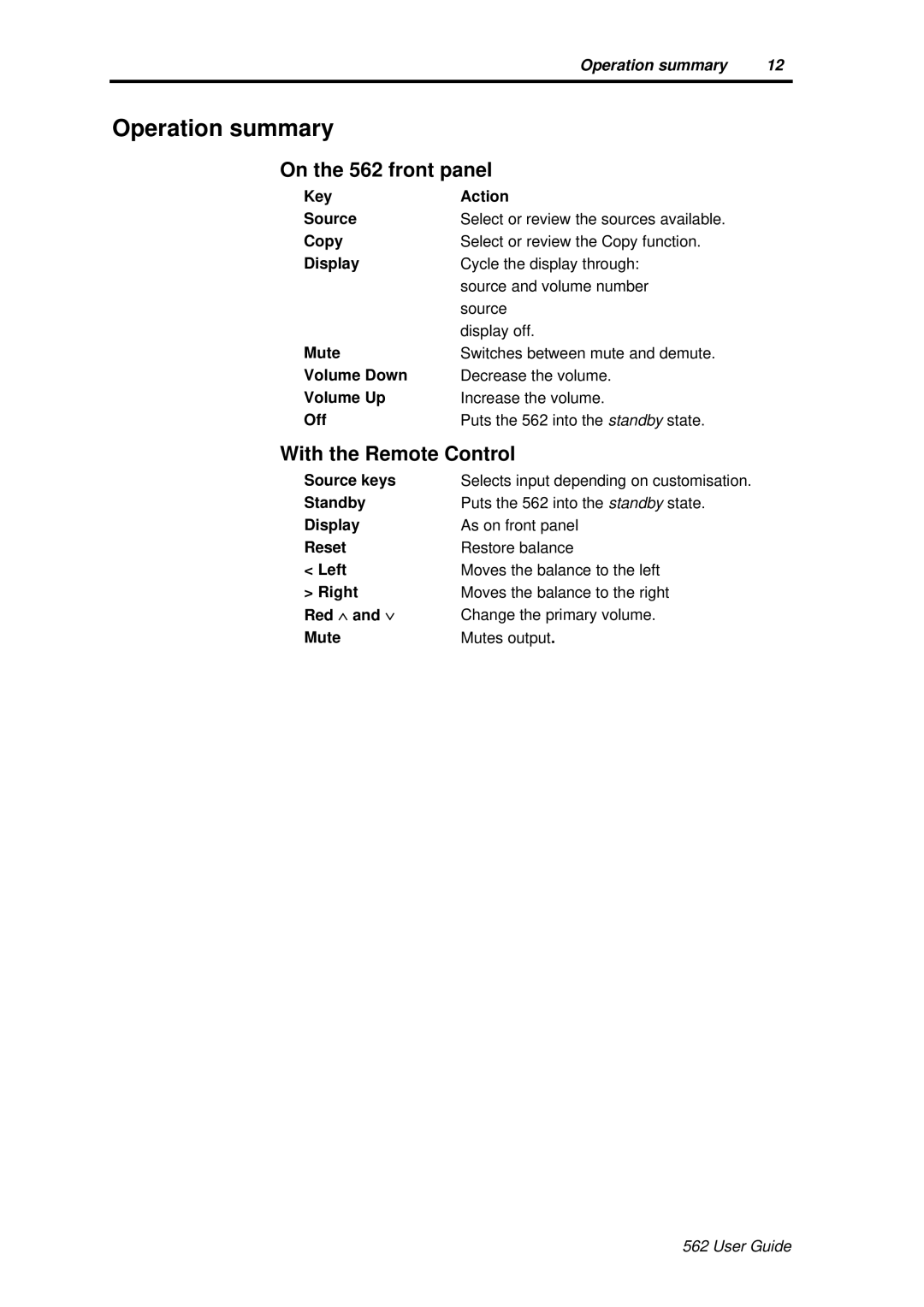 Meridian America user manual Operation summary, On the 562 front panel, With the Remote Control 