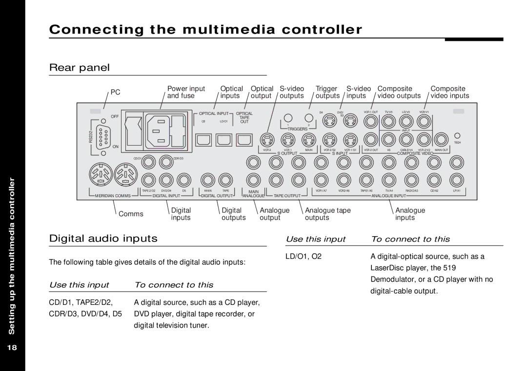 Meridian America 562V.2 manual Connecting the multimedia controller, Rear panel, Digital audio inputs 