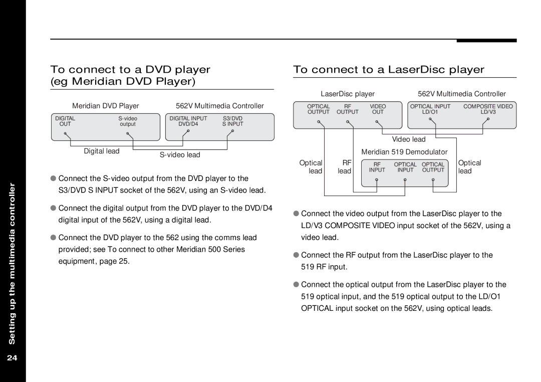Meridian America 562V.2 manual To connect to a DVD player eg Meridian DVD Player, To connect to a LaserDisc player 