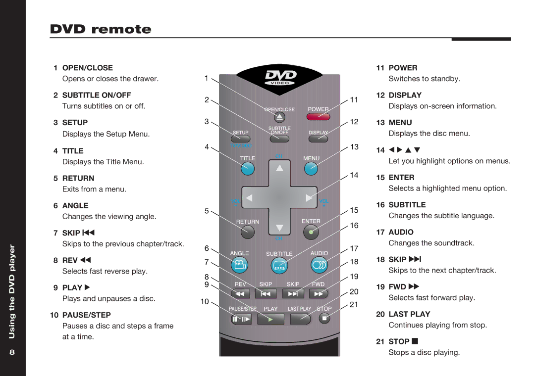 Meridian America 586 manual DVD remote 