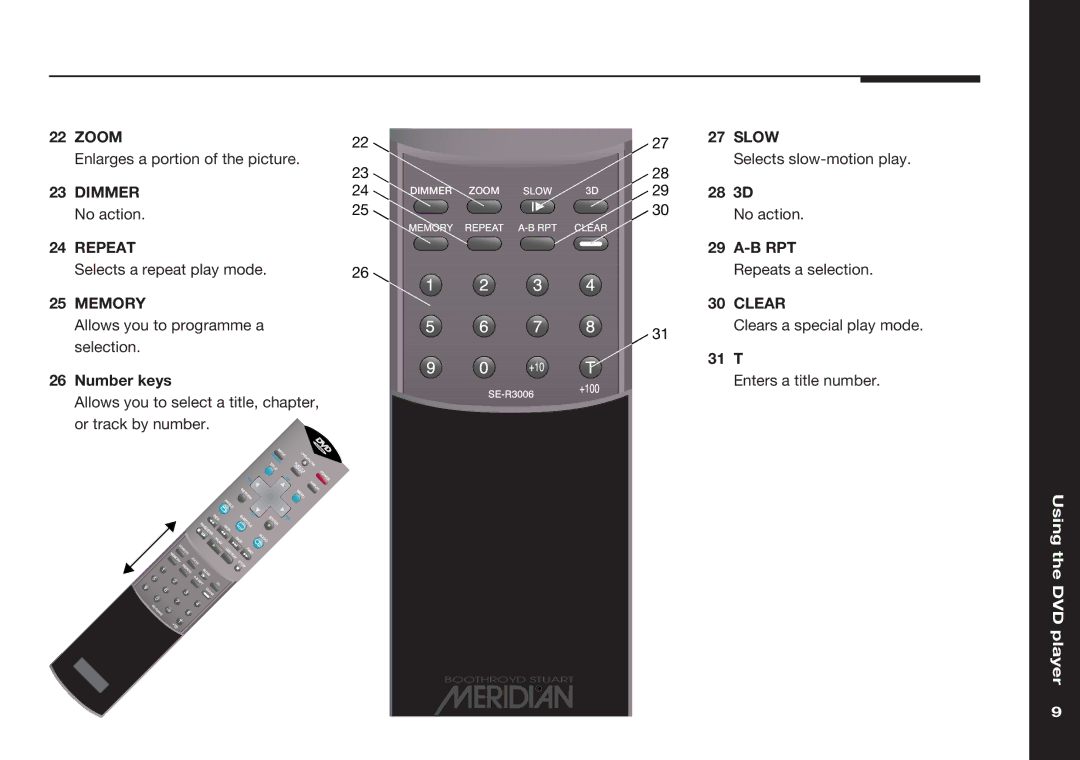 Meridian America 586 manual Zoom 