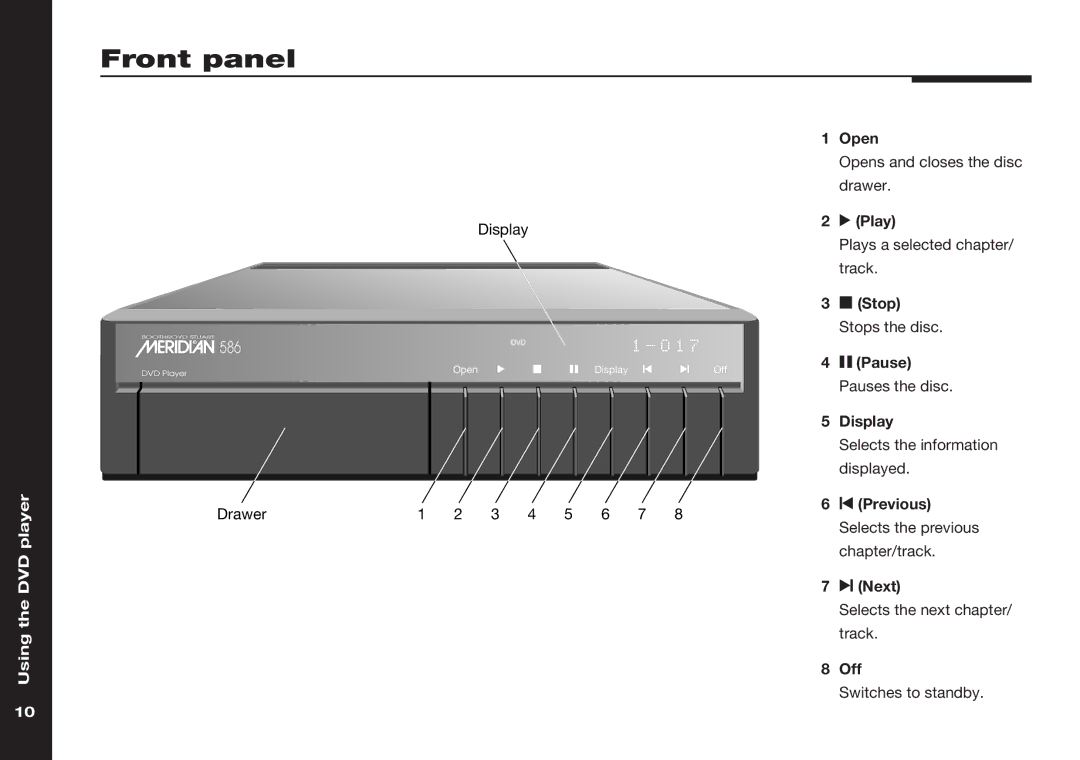 Meridian America 586 manual Front panel 