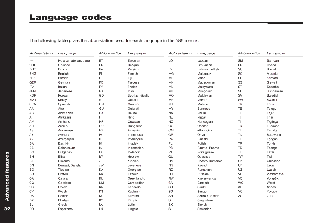 Meridian America 586 manual Language codes, Spa 