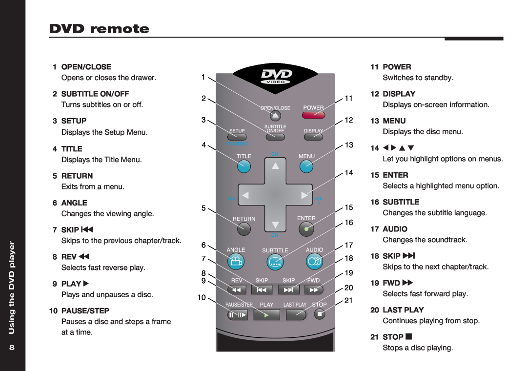 Meridian America 586 manual DVD remote, Using the DVD player 