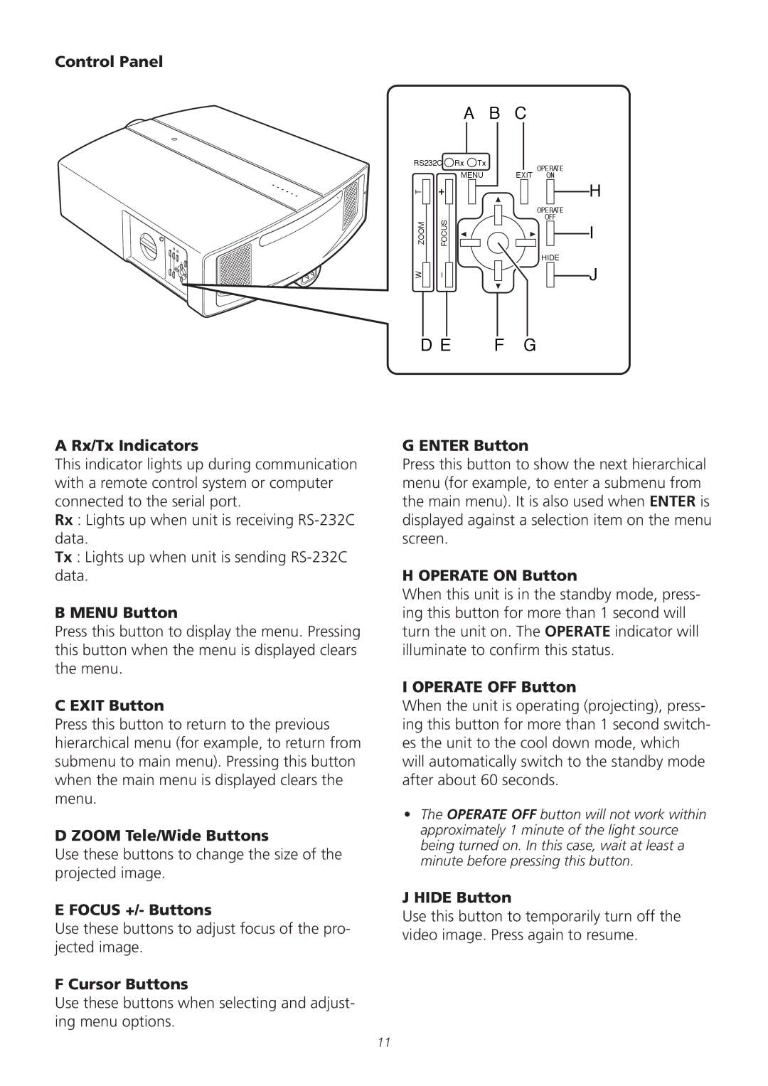 Meridian America D-ILA 1080MF1 Control Panel, Rx/Tx Indicators, Menu Button, Exit Button, Zoom Tele/Wide Buttons 