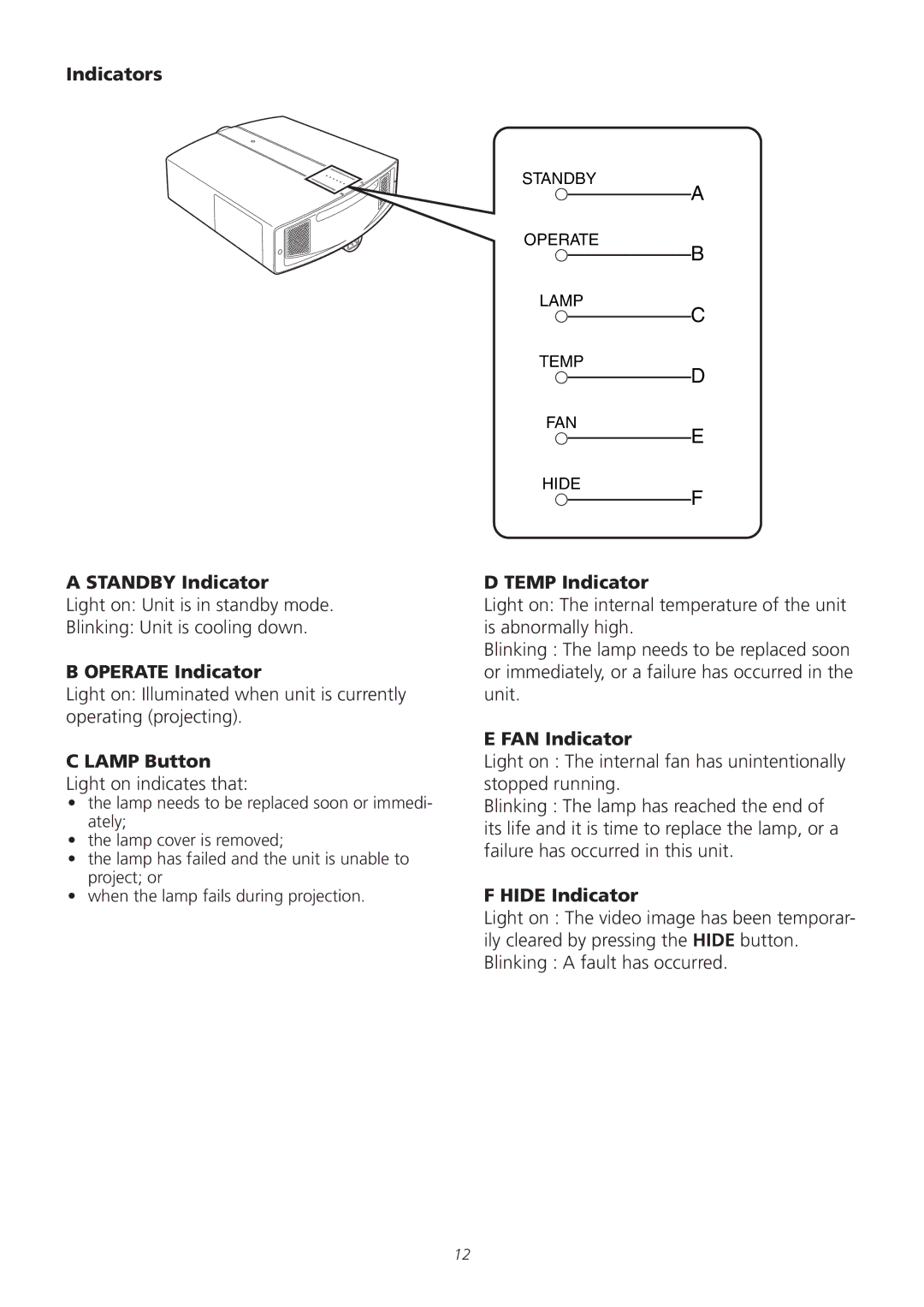 Meridian America D-ILA 1080MF1 Indicators, Standby Indicator, Operate Indicator, Lamp Button, Temp Indicator 