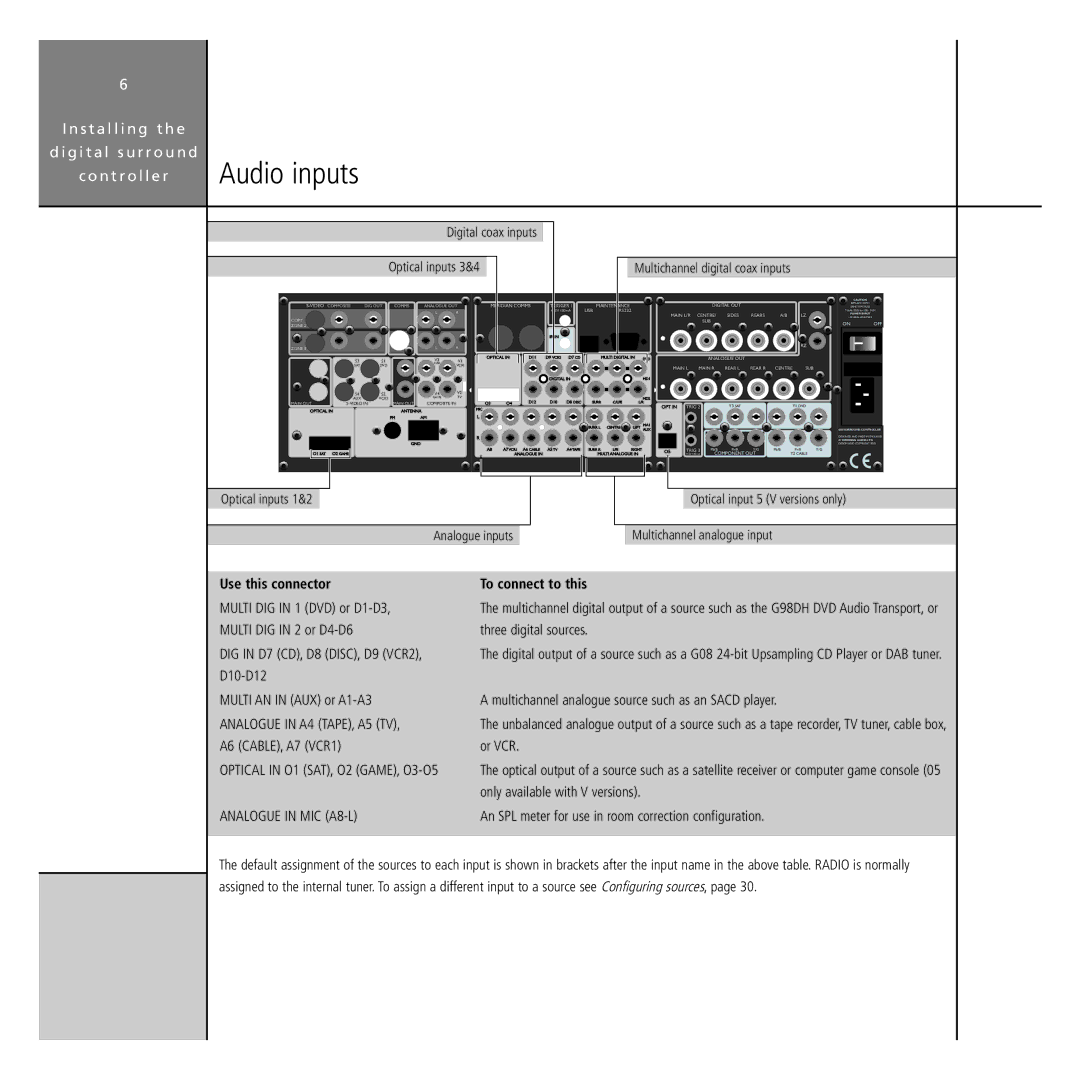 Meridian America G68 manual Audio inputs, Use this connector, To connect to this 