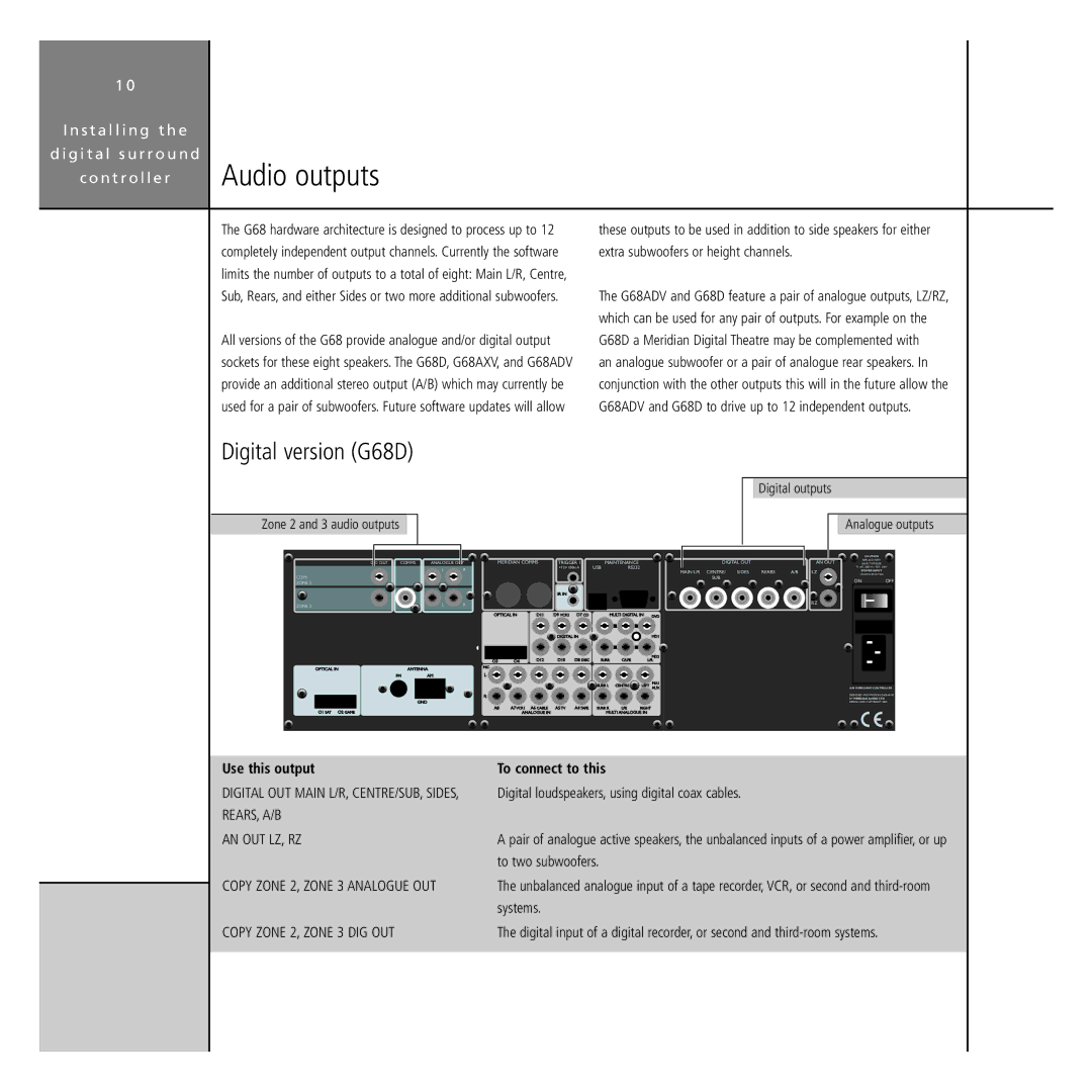 Meridian America Audio outputs, Digital version G68D, Digital outputs Zone 2 and 3 audio outputs, Analogue outputs 