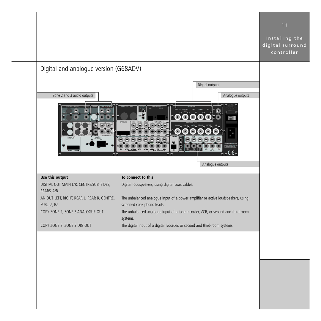 Meridian America manual Digital and analogue version G68ADV, Digital outputs Zone 2 and 3 audio outputs Analogue outputs 