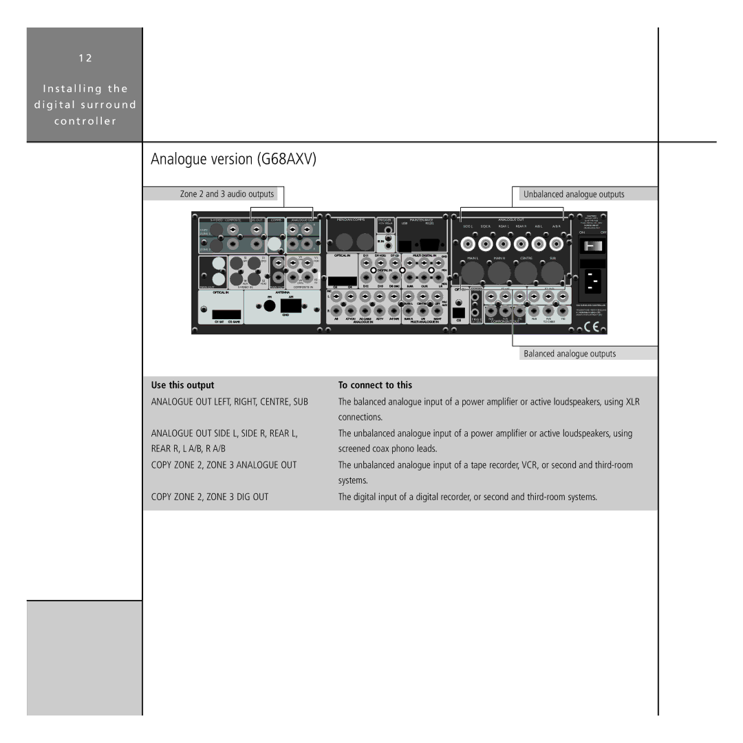 Meridian America manual Analogue version G68AXV, Zone 2 and 3 audio outputs Unbalanced analogue outputs 