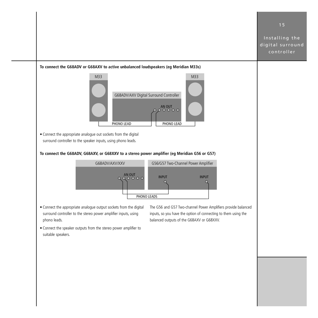 Meridian America manual G68ADV/AXV Digital Surround Controller, M33 