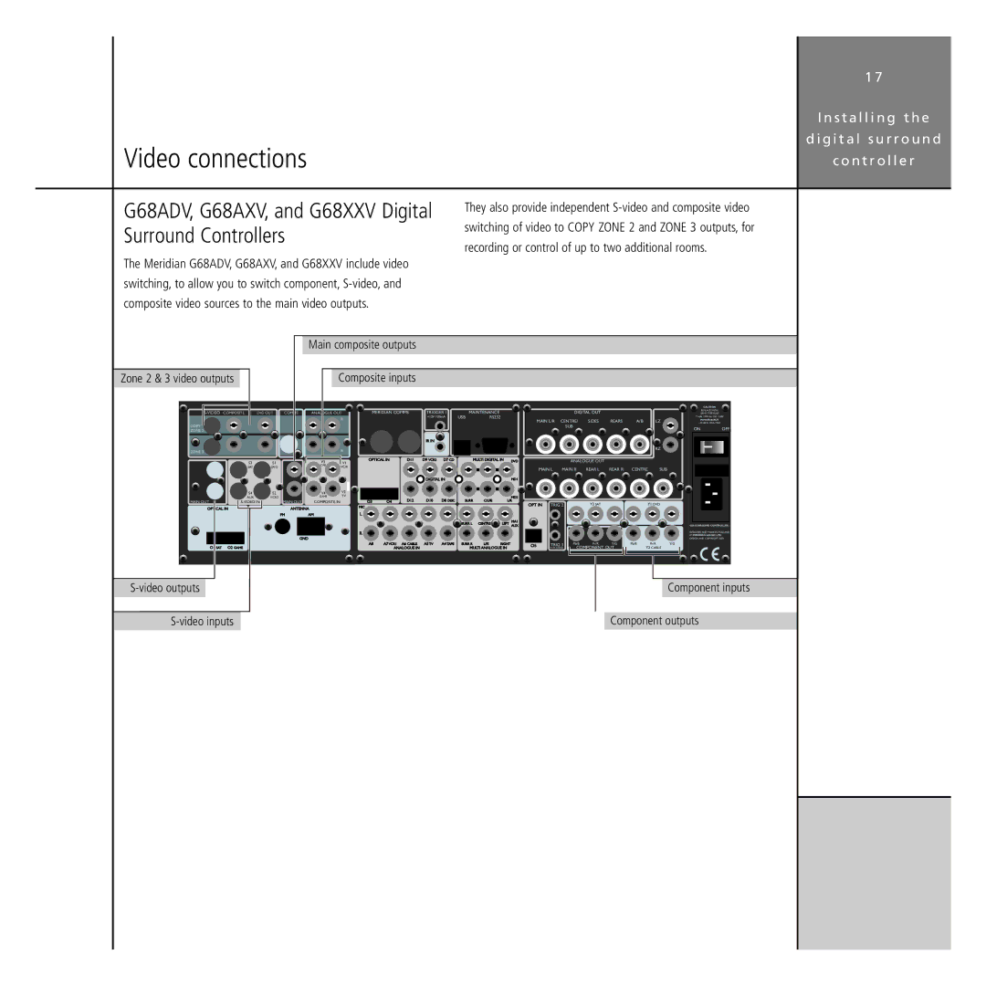 Meridian America G68 manual Video connections, Main composite outputs Zone 2 & 3 video outputs, Video outputs 