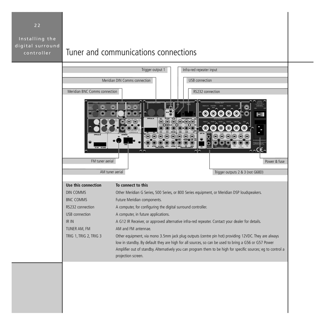 Meridian America G68 manual Tuner and communications connections, Use this connection To connect to this 