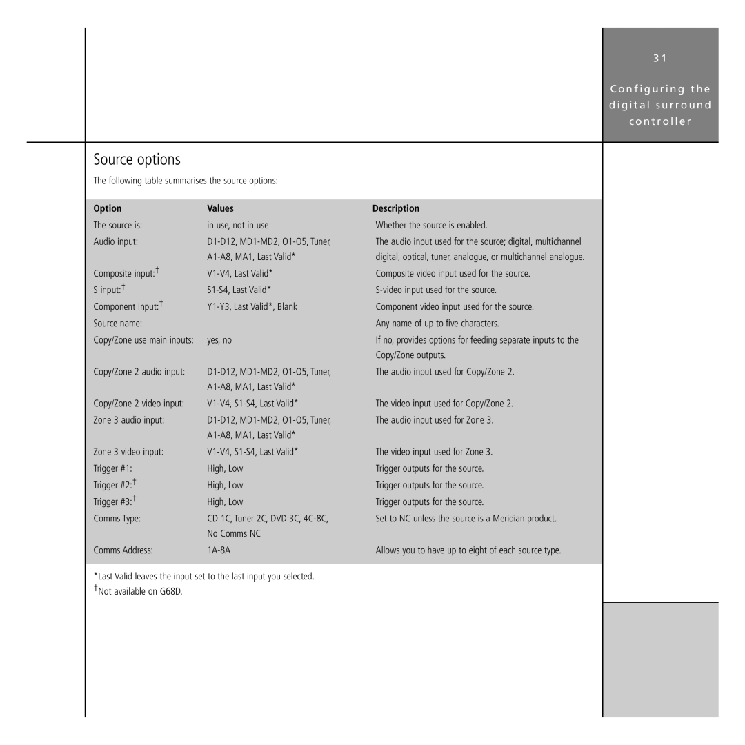 Meridian America G68 manual Source options, Option Values 