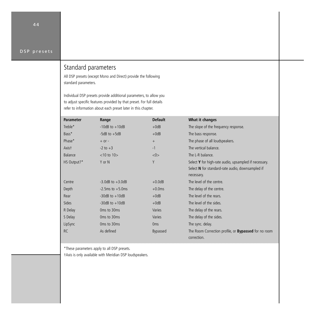 Meridian America G68 manual Standard parameters, Parameter Range Default, What it changes 