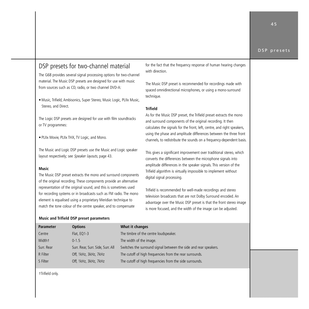 Meridian America G68 manual Music and Trifield DSP preset parameters, Parameter Options What it changes 