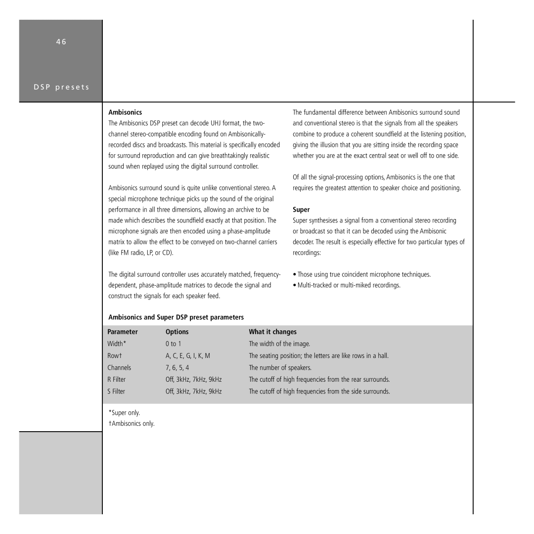 Meridian America G68 manual Ambisonics and Super DSP preset parameters 