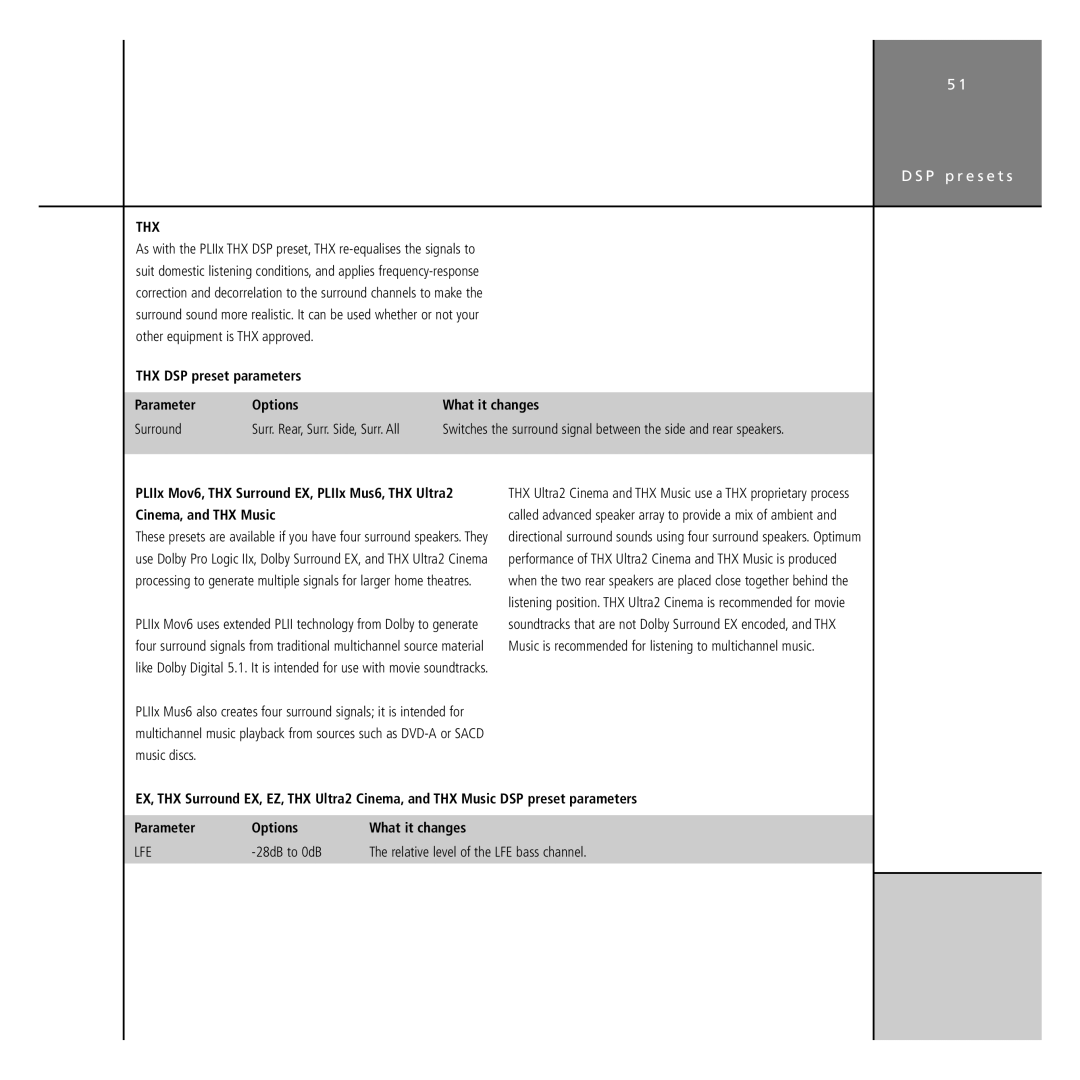 Meridian America G68 manual Thx, 28dB to 0dB 