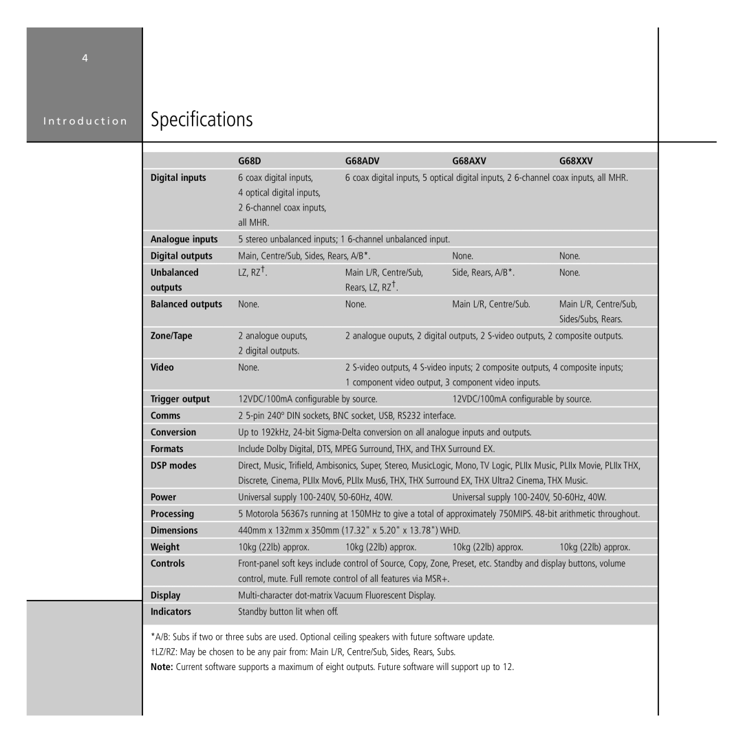 Meridian America G68 manual Specifications 