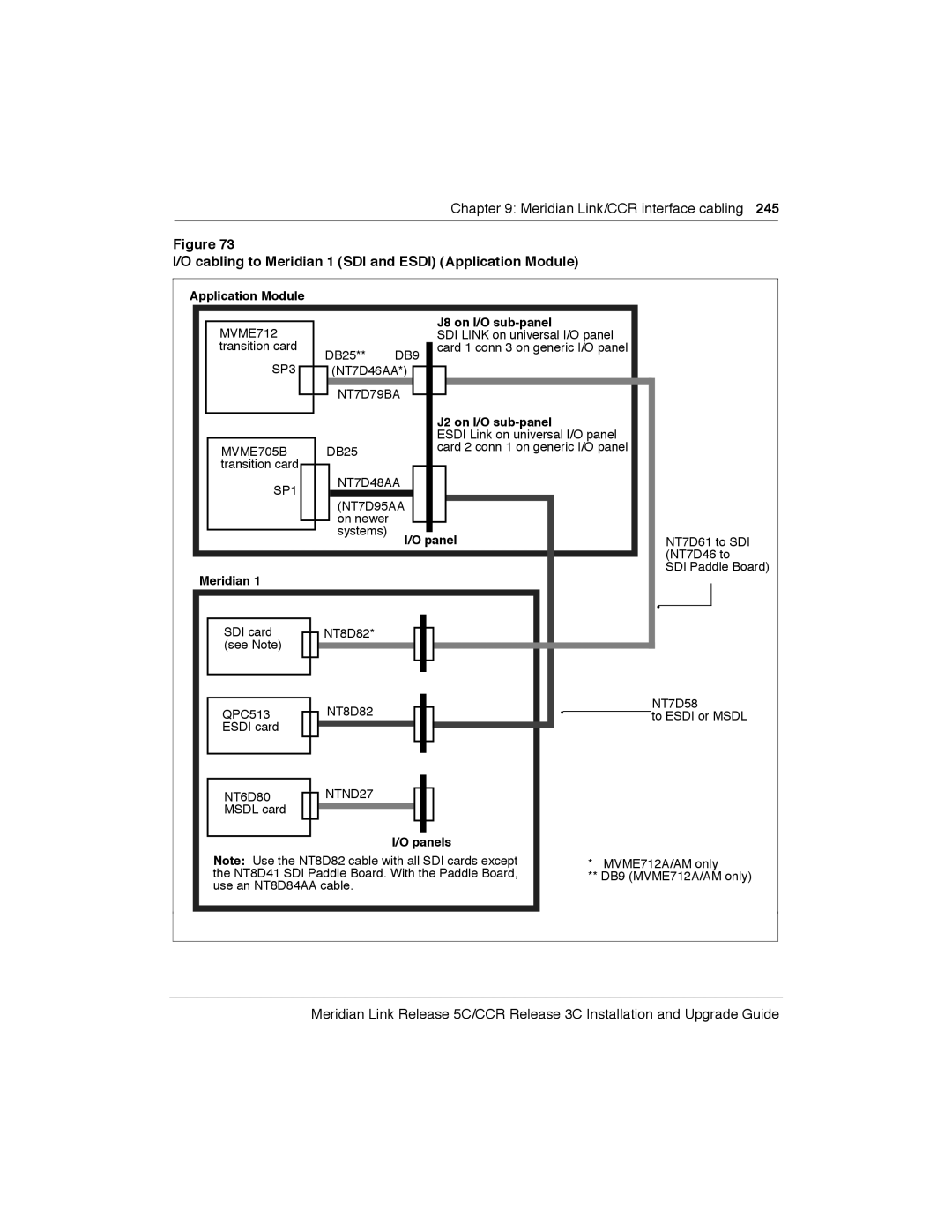 Meridian America Link/Customer Controlled Routing manual Cabling to Meridian 1 SDI and Esdi Application Module 