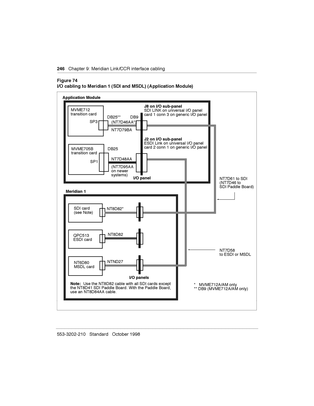 Meridian America Link/Customer Controlled Routing manual Cabling to Meridian 1 SDI and Msdl Application Module 