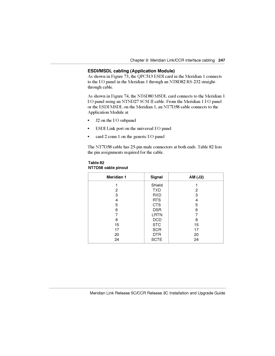 Meridian America Link/Customer Controlled Routing manual ESDI/MSDL cabling Application Module 