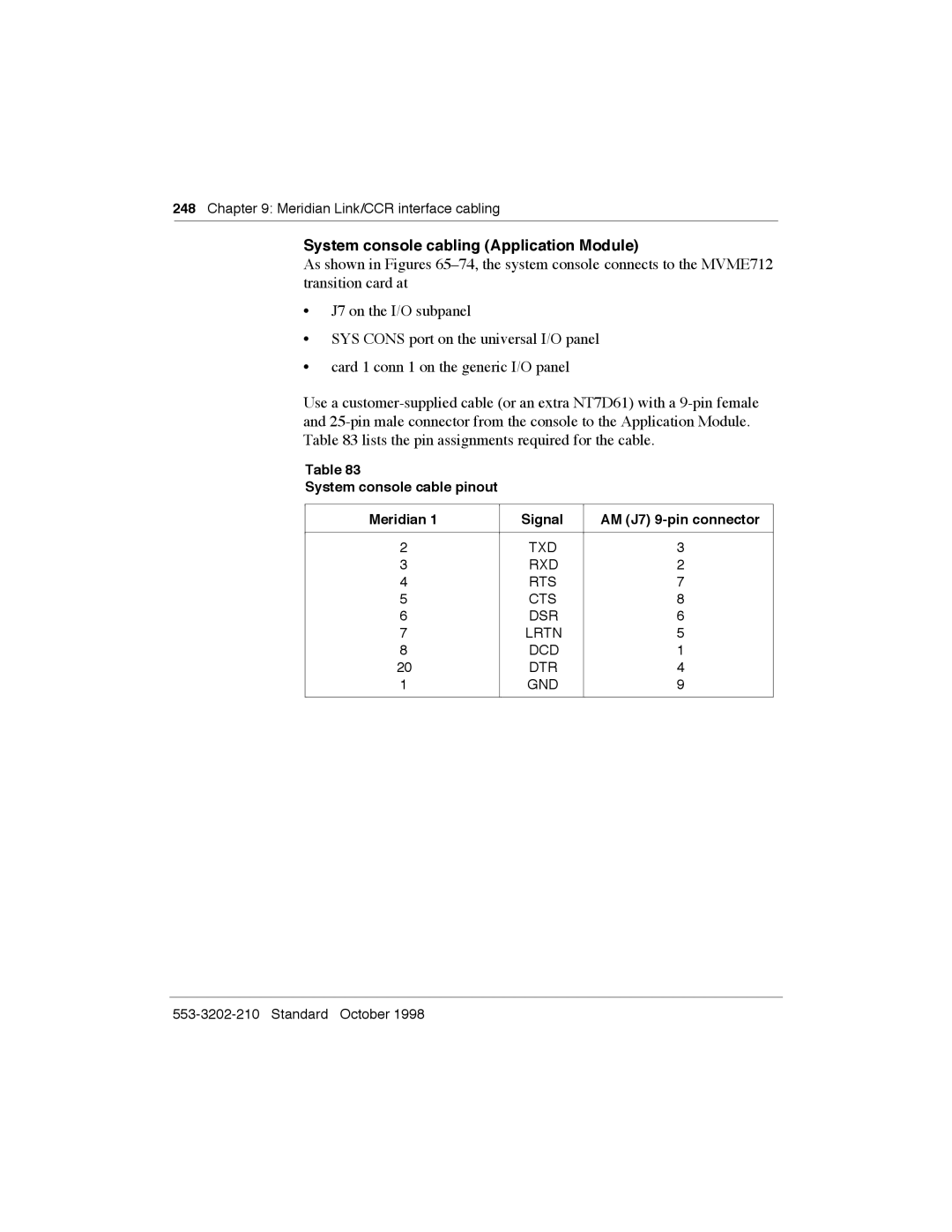 Meridian America Link/Customer Controlled Routing manual System console cabling Application Module, Dtr Gnd 