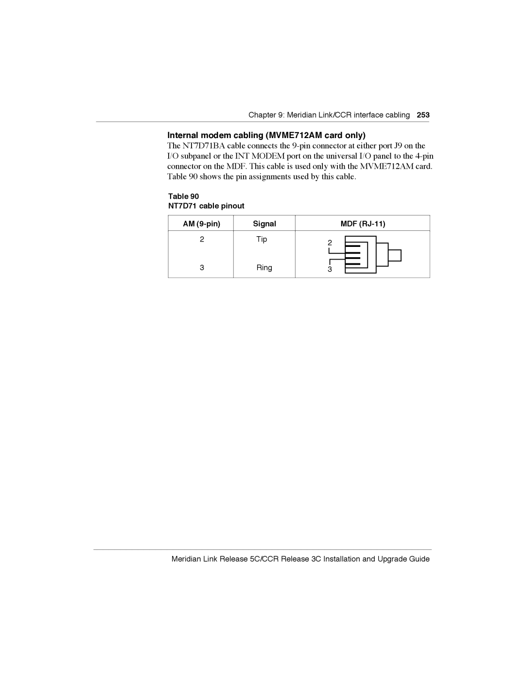 Meridian America Link/Customer Controlled Routing manual Internal modem cabling MVME712AM card only 