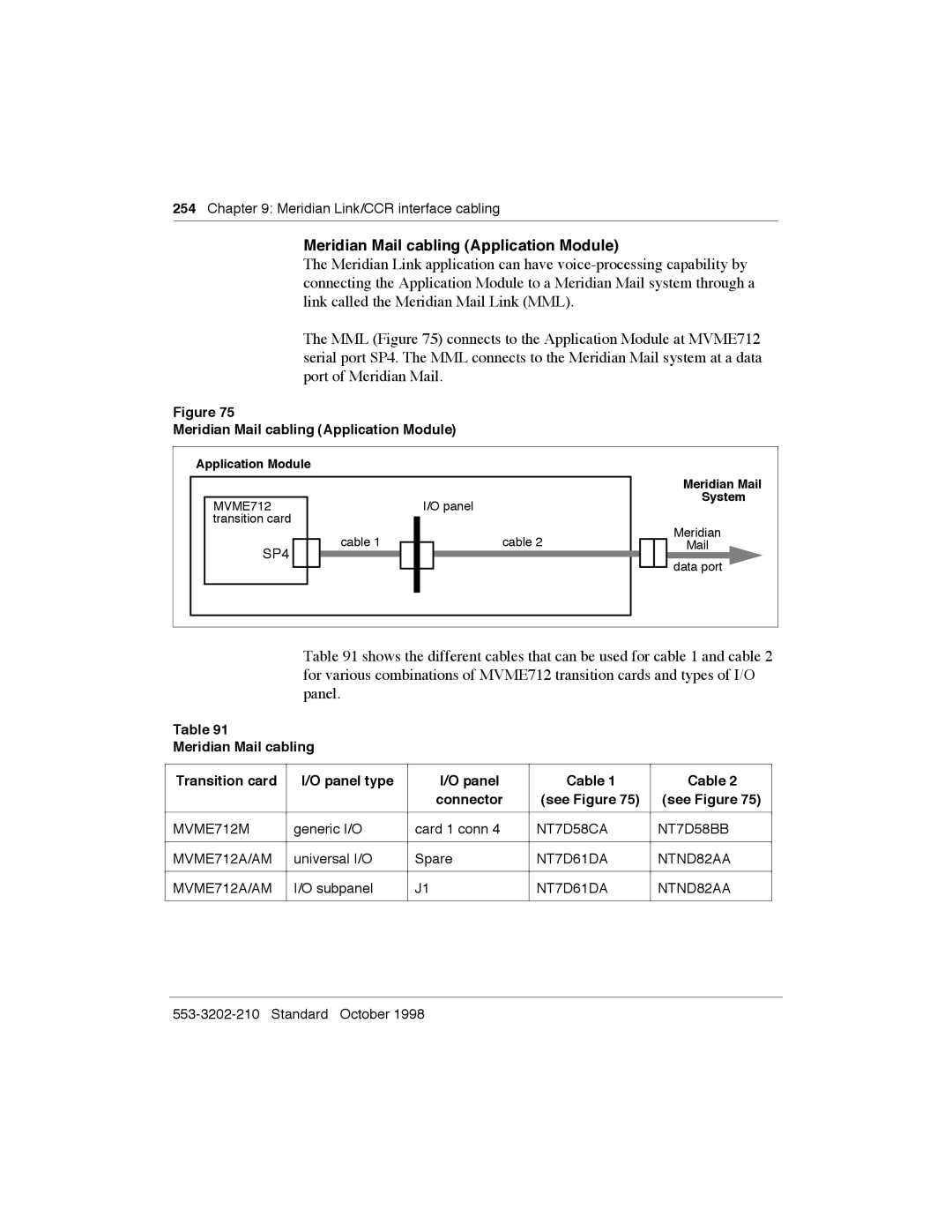 Meridian America Link/Customer Controlled Routing manual Meridian Mail cabling Application Module 