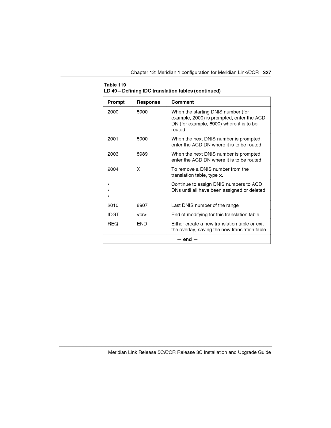 Meridian America Link/Customer Controlled Routing manual End of modifying for this translation table 