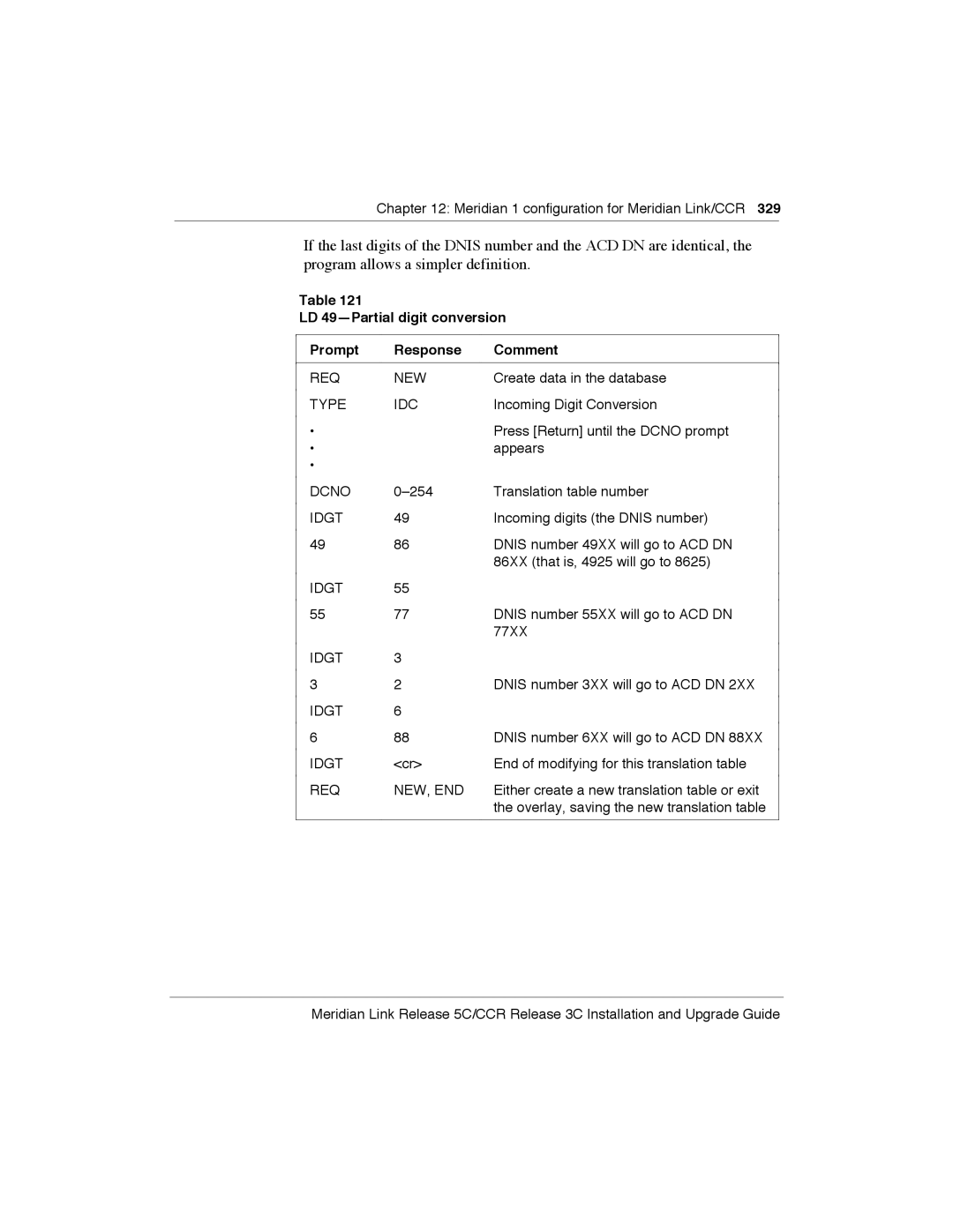 Meridian America Link/Customer Controlled Routing manual LD 49ÑPartial digit conversion Prompt Response Comment 