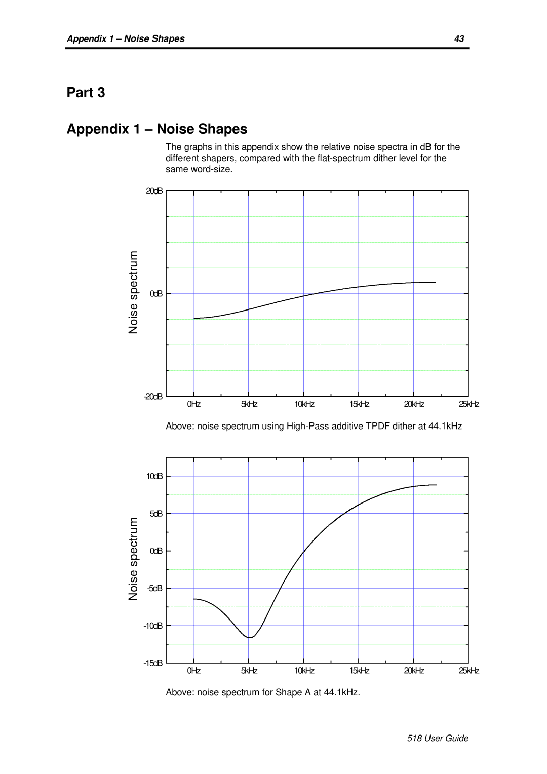 Meridian America Meridian 518 manual Part Appendix 1 Noise Shapes 