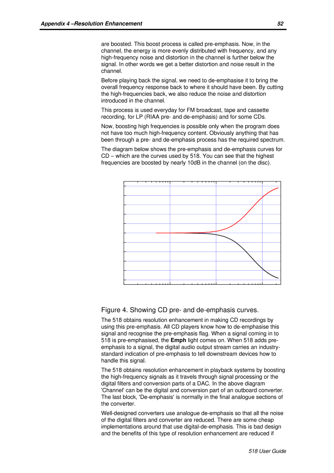 Meridian America Meridian 518 manual Showing CD pre- and de-emphasis curves 