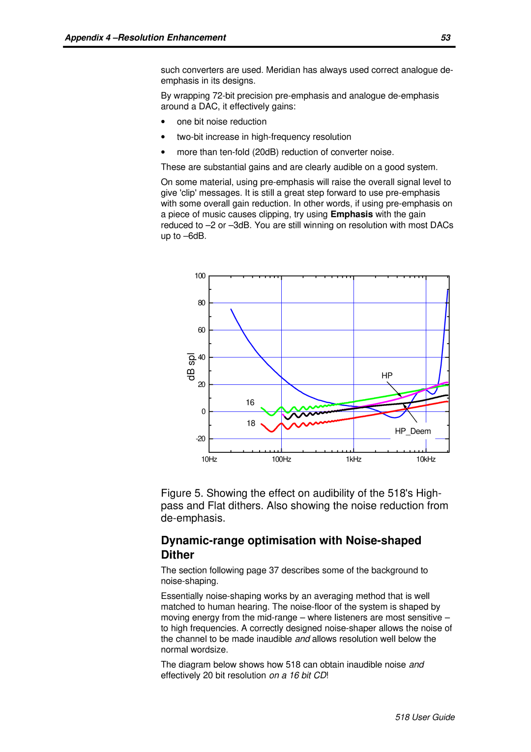 Meridian America Meridian 518 manual Dynamic-range optimisation with Noise-shaped Dither 