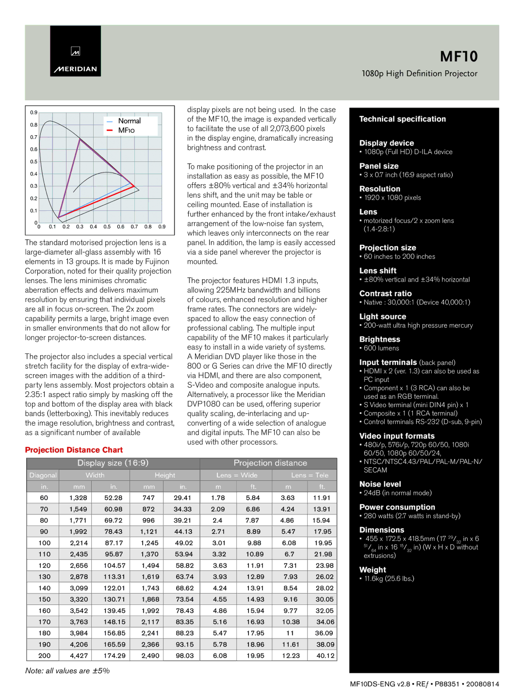 Meridian America MF10 manual Projection Distance Chart 