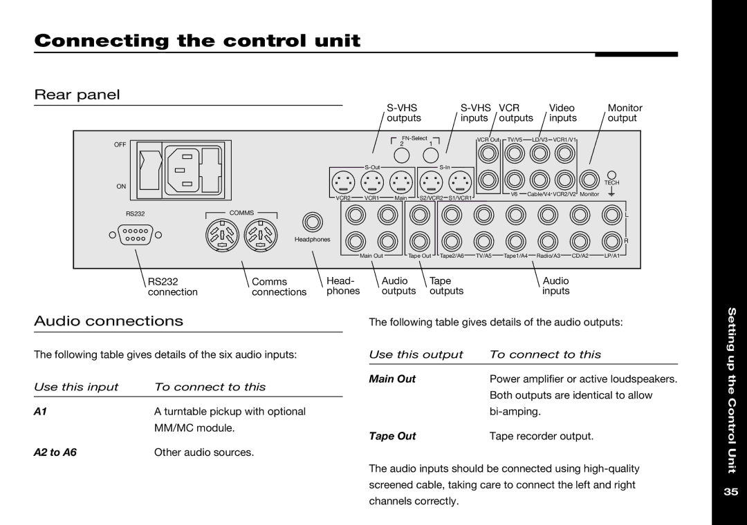 Meridian Audio 501V manual Connecting the control unit, Rear panel, Audio connections 