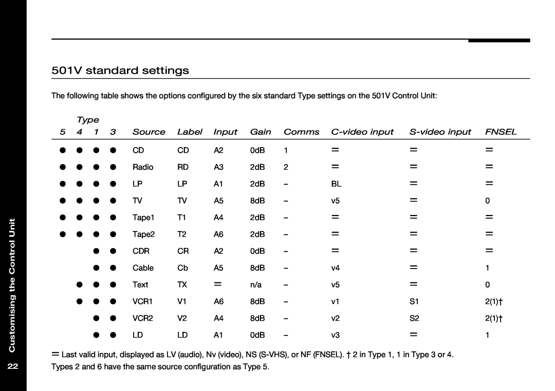 Meridian Audio manual 501V standard settings 