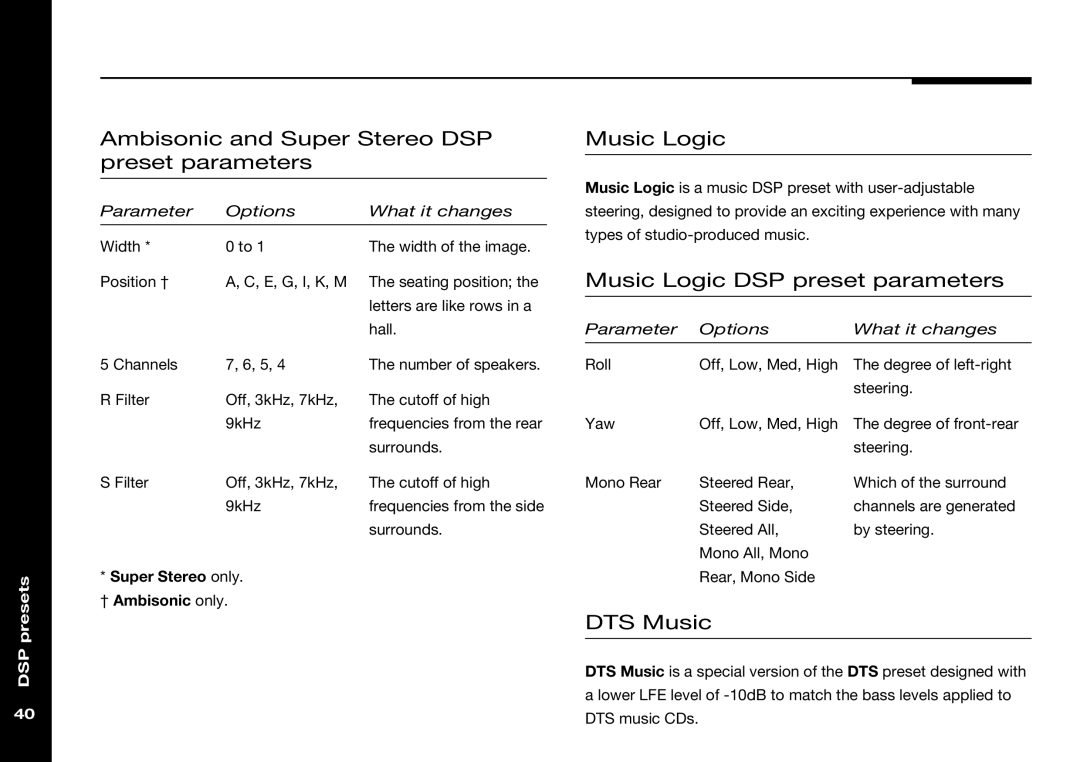 Meridian Audio 565 Ambisonic and Super Stereo DSP preset parameters, Music Logic DSP preset parameters, DTS Music 