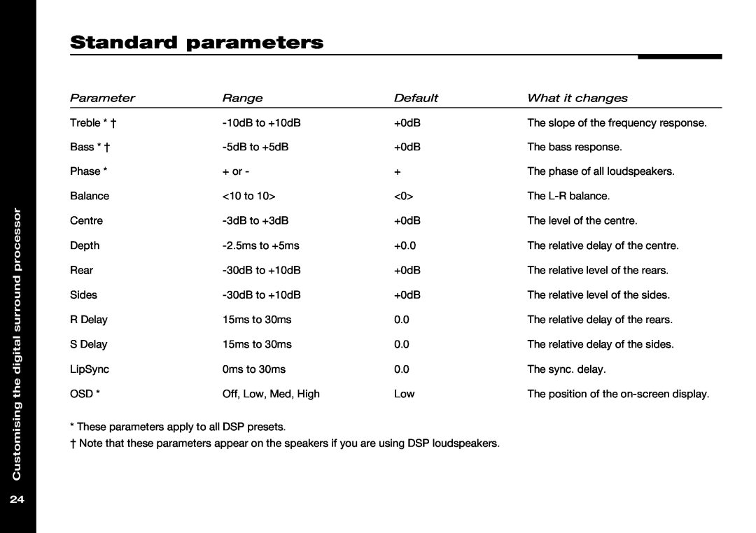 Meridian Audio 565 manual Standard parameters, Customising the digital surround processor 