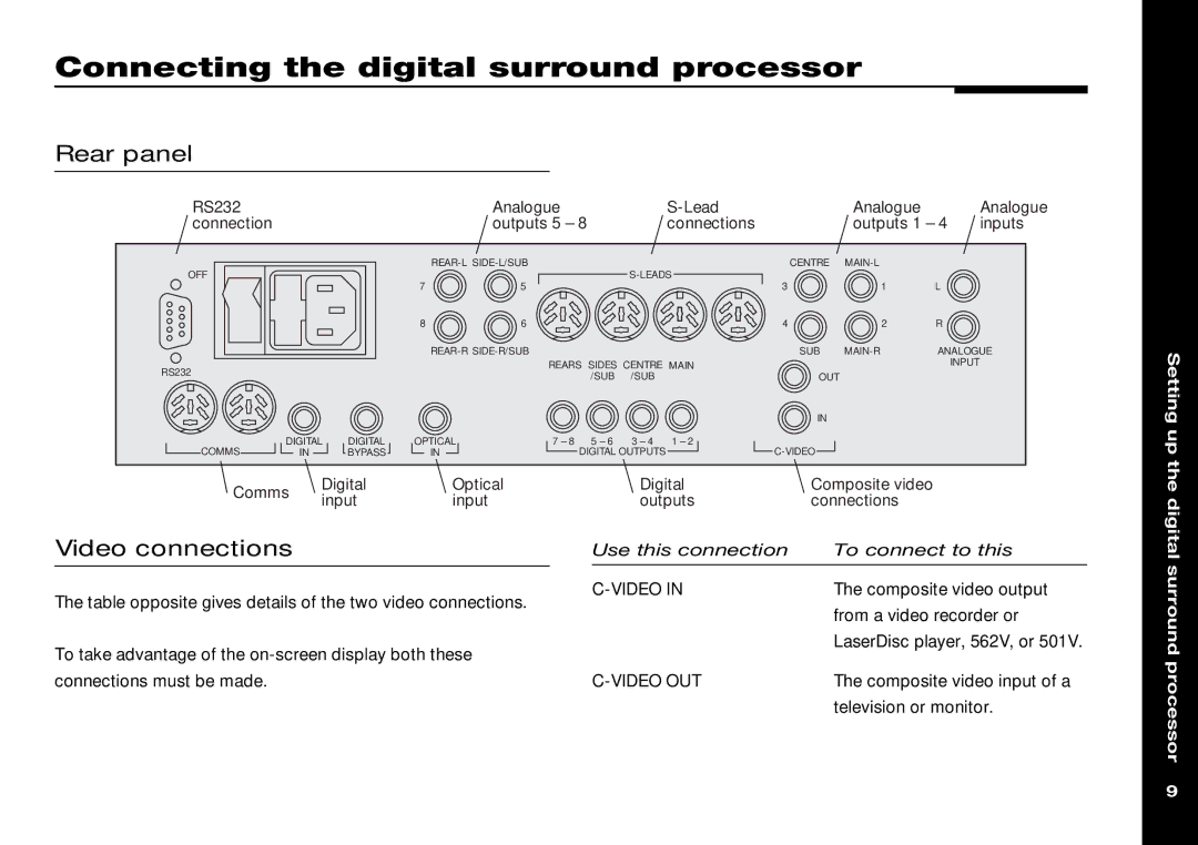 Meridian Audio 565 manual Connecting the digital surround processor, Rear panel, Video connections, Setting 