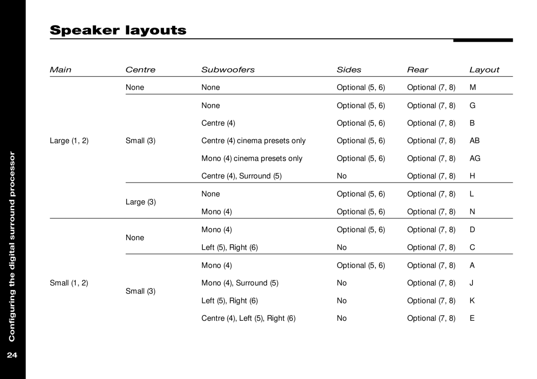 Meridian Audio 565 manual Speaker layouts 