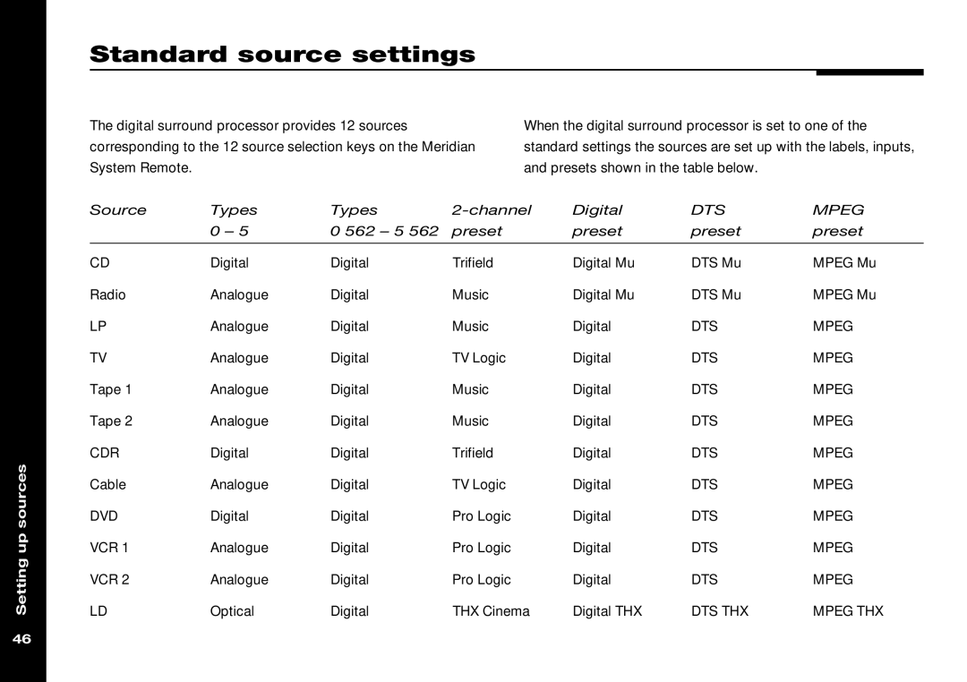 Meridian Audio 565 manual Standard source settings, DTS THX Mpeg THX 