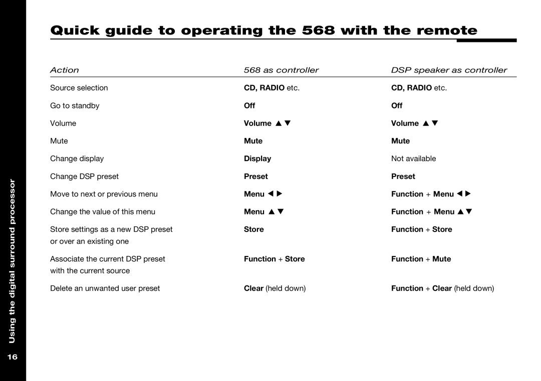 Meridian Audio manual Quick guide to operating the 568 with the remote 