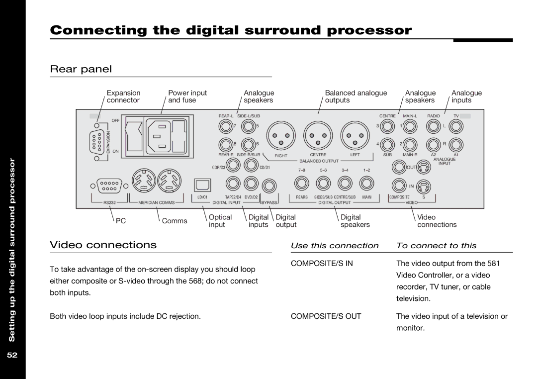 Meridian Audio 568 manual Connecting the digital surround processor, Rear panel, Video connections 